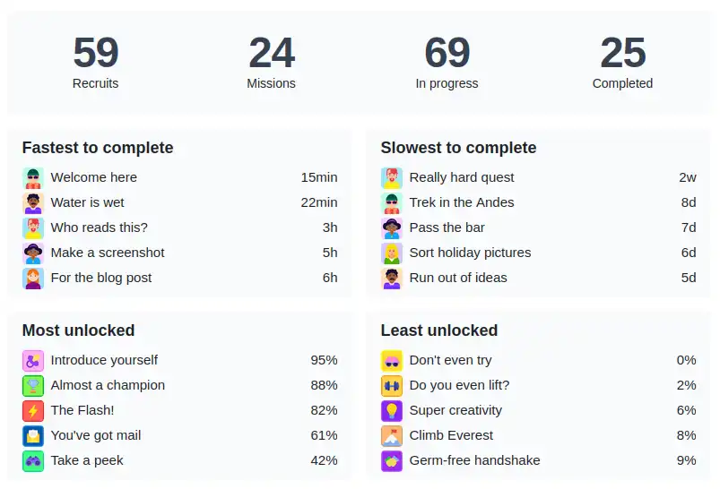 Global insights example